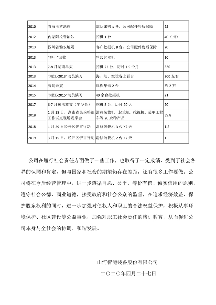 万象城在线平台社会责任报告