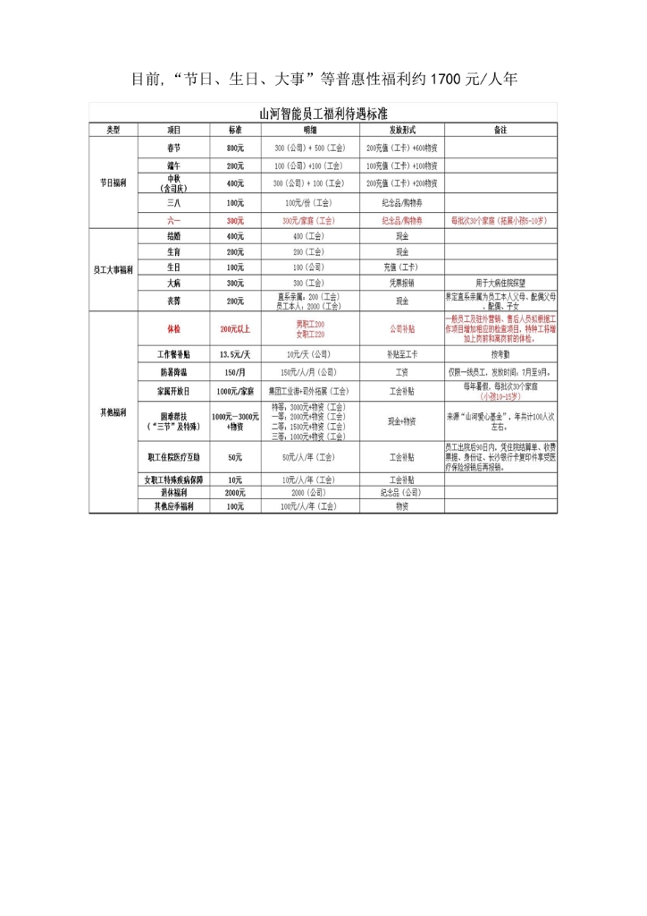 万象城在线平台社会责任报告