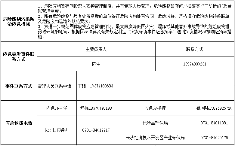 万象城在线平台2024年危险废物污染防治信息公示